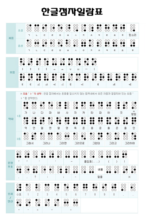 한글점자일람표